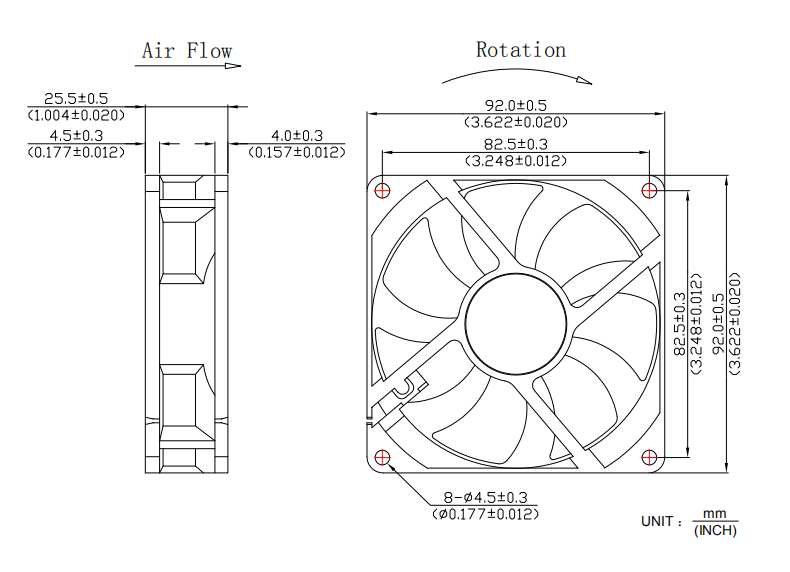 9225直流風(fēng)扇尺寸 9225直流風(fēng)扇尺寸