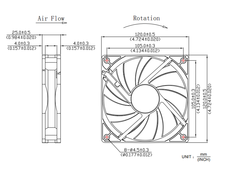 12025靜音風(fēng)扇m款尺寸 12025靜音風(fēng)扇m款尺寸