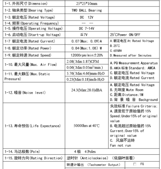 軸流風扇規(guī)格25*25