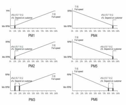 pwm調(diào)速散熱風(fēng)扇