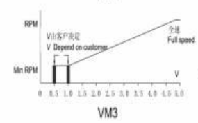 電壓調(diào)速散熱風(fēng)扇5 電壓調(diào)速散熱風(fēng)扇5
