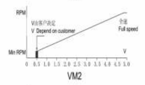 電壓調(diào)速散熱風(fēng)扇3 電壓調(diào)速散熱風(fēng)扇3