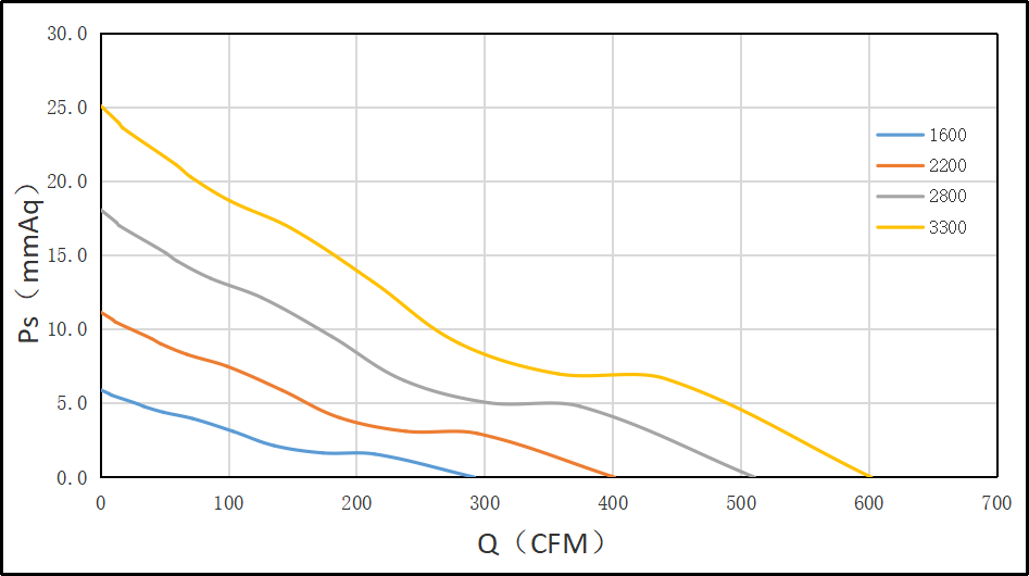 20060直流風(fēng)扇規(guī)格 20060直流風(fēng)扇規(guī)格
