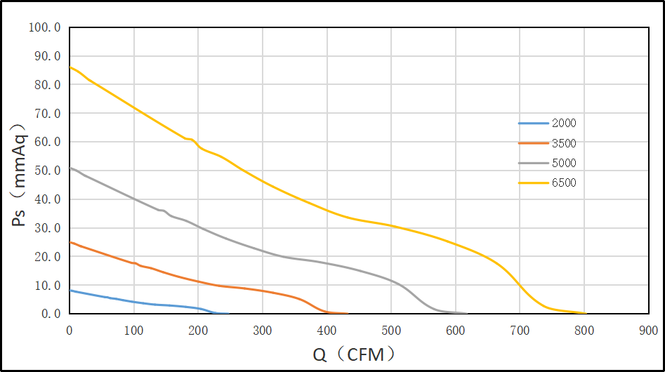 20053直流散熱風(fēng)扇規(guī)格 20053直流散熱風(fēng)扇規(guī)格