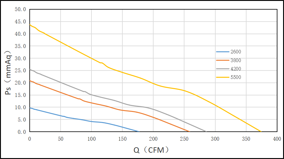 17251直流風(fēng)扇曲線圖 17251直流風(fēng)扇曲線圖