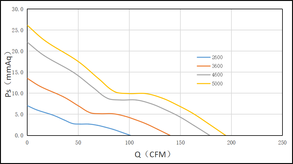12038風(fēng)扇PQ圖 12038風(fēng)扇PQ圖