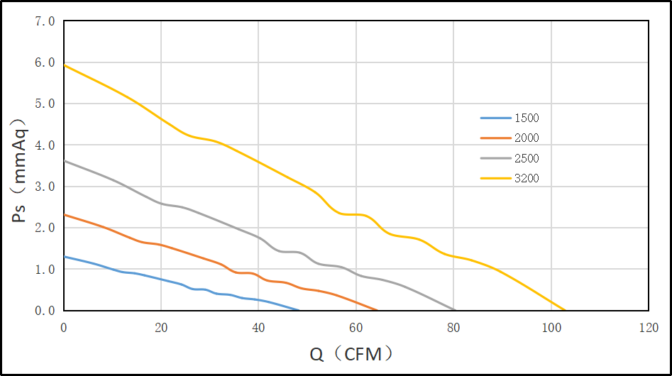 12025靜音風(fēng)扇尺寸 12025靜音風(fēng)扇尺寸
