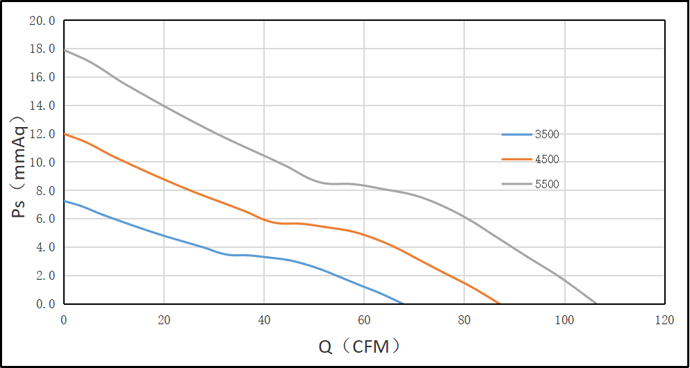 9232直流風(fēng)扇PQ圖