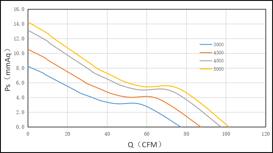 9225散熱風(fēng)扇PQ圖 9225散熱風(fēng)扇PQ圖