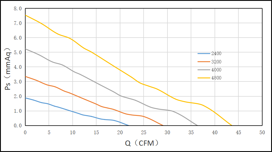 8020直流散熱風(fēng)扇PQ 8020直流散熱風(fēng)扇PQ