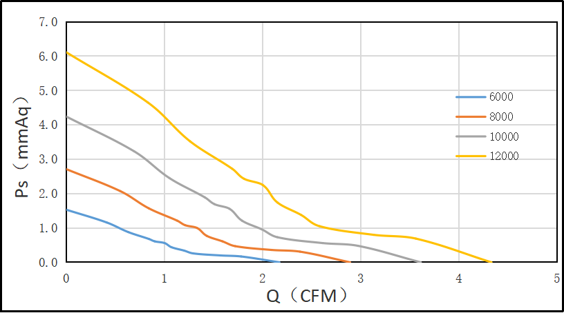 3010直流風(fēng)扇風(fēng)量風(fēng)壓 3010直流風(fēng)扇風(fēng)量風(fēng)壓