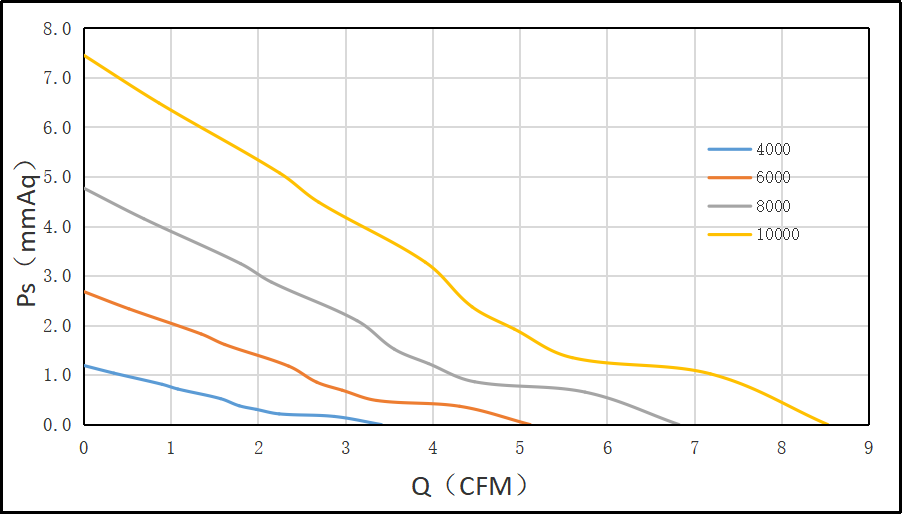 4010直流風(fēng)扇風(fēng)量風(fēng)壓 4010直流風(fēng)扇風(fēng)量風(fēng)壓