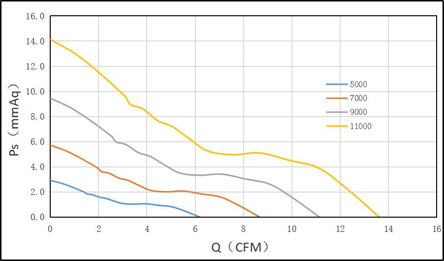 4015直流風(fēng)扇風(fēng)量風(fēng)壓 4015直流風(fēng)扇風(fēng)量風(fēng)壓