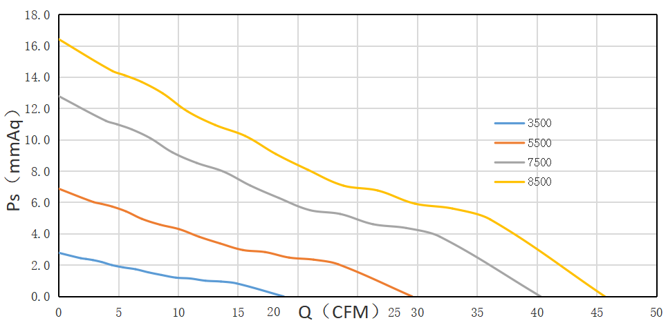 6025直流風(fēng)扇PQ圖 6025直流風(fēng)扇PQ圖
