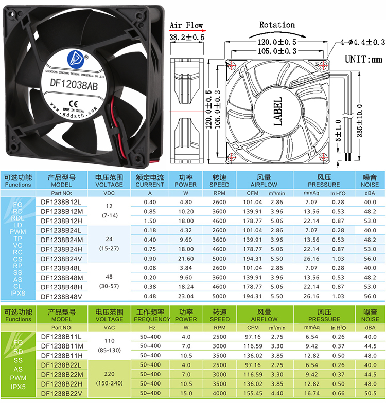 充電樁風(fēng)扇12038 充電樁風(fēng)扇12038